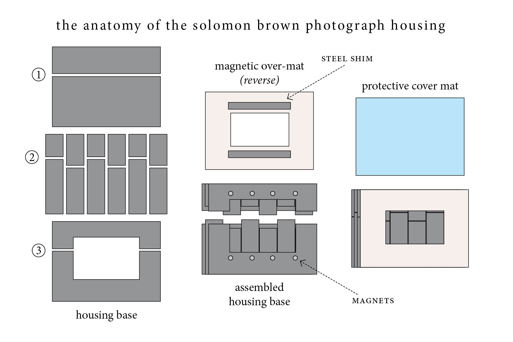 Diagram of Solomon Brown photograph housing showing construction process. Image by William Bennett. 