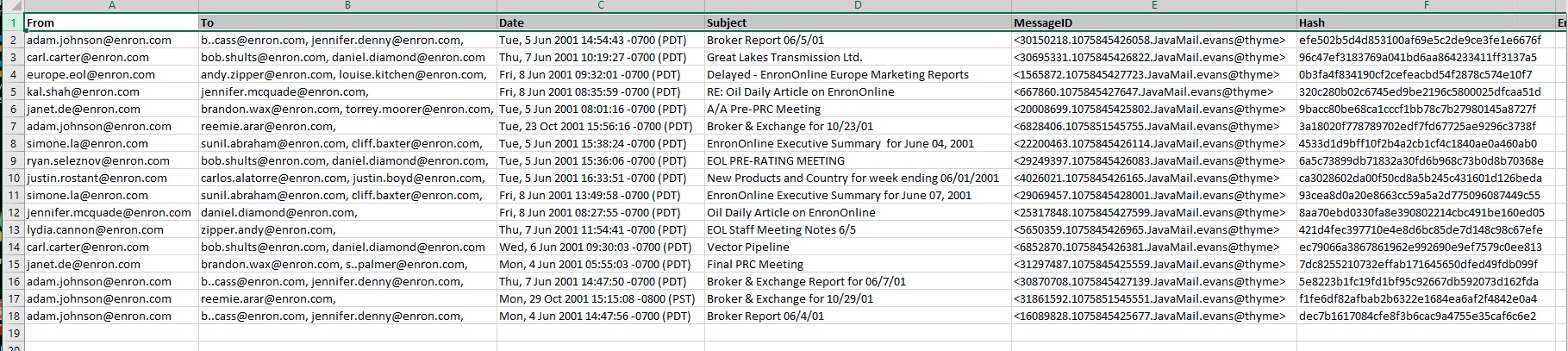 View of email information that includes sender, recipient, date, subject, MessageID, and hash.