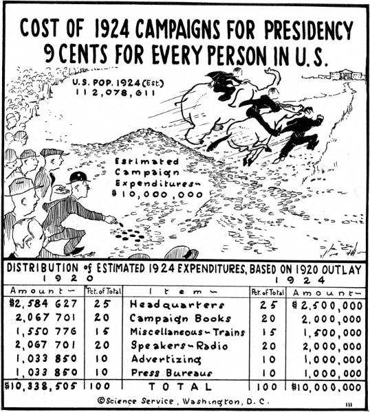 Cartoonograph about campaign spending, 1924, pen and ink drawing by Elizabeth Sabin Goodwin, Smithso