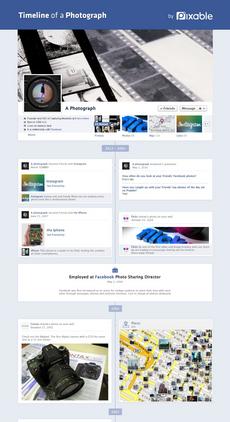 Timeline of a Photograph by Pixable.
