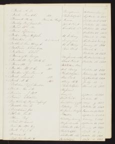 Page from the List of Corresponding Members of the National Institute with Spencer Baird, the second