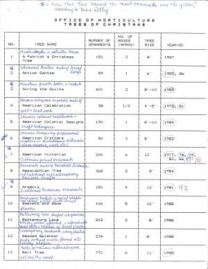 Inventory of the Trees of Christmas, circa 1992. Smithsonian Institution Archives, Accession 96-001: