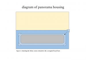 Diagram for panorama housing.