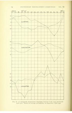 A figure tracking actual temperature compared to a forecasts in the paper 