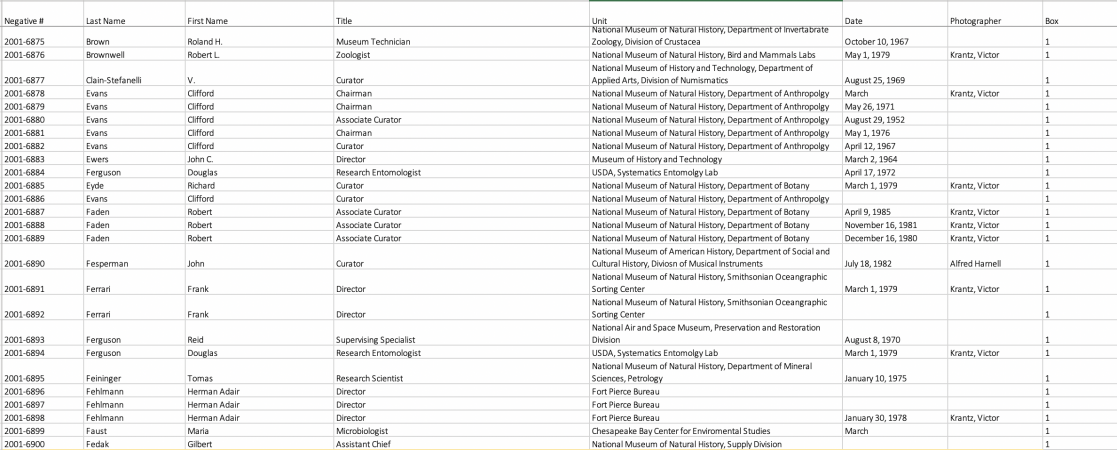 Spreadsheet of final descriptions made from original inventory. 